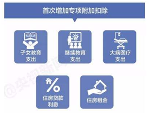 财务部3